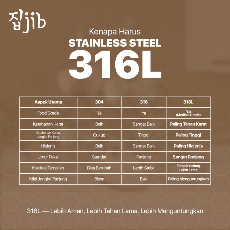 JIB Mini Saucepan Stainless Steel SUS 316L / Panci Susu Tutup Kaca - Gambar 7